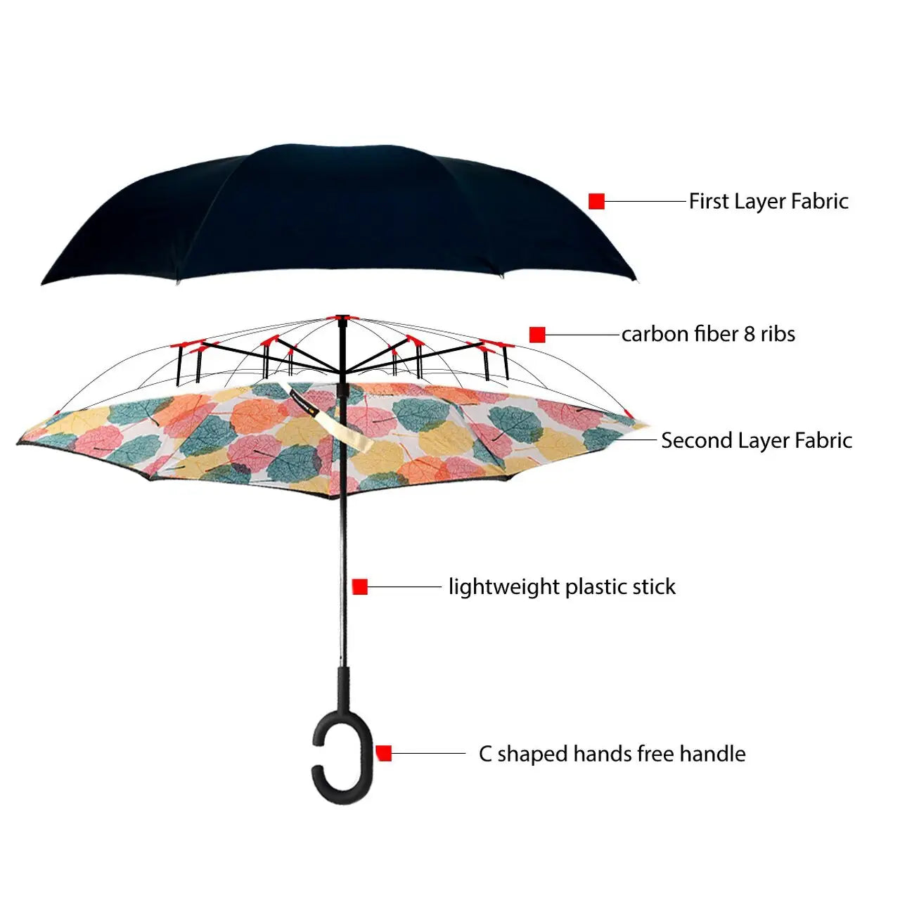 Double Layer Inverted Umbrella