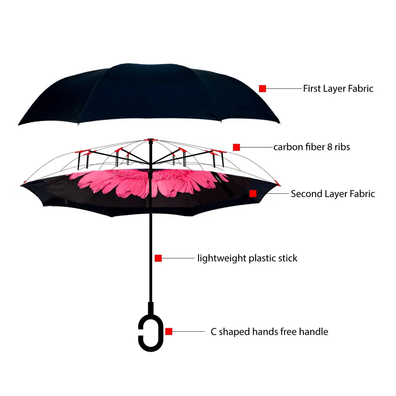 Double Layer Inverted Umbrella